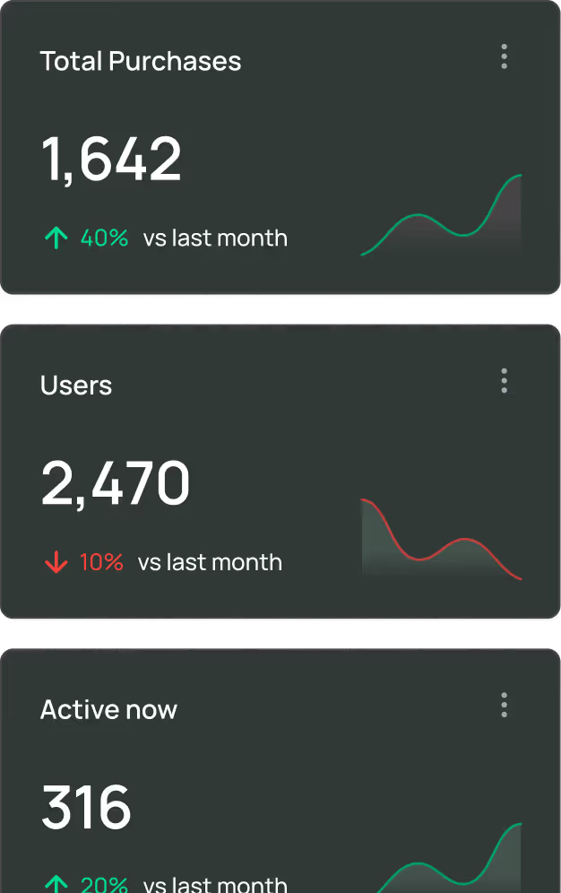 Data Visuals and charts
